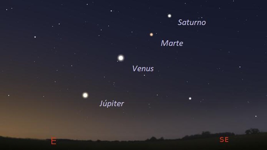 Cuatro planetas se alinean en el cielo y ofrecen un espectáculo poco frecuente